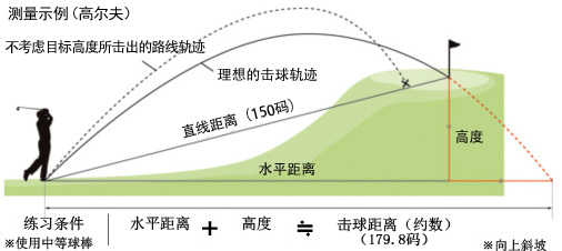 測量示例（高爾夫）